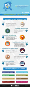 Tendências de SEO: O Que Você Precisa Saber para se Destacar Online!